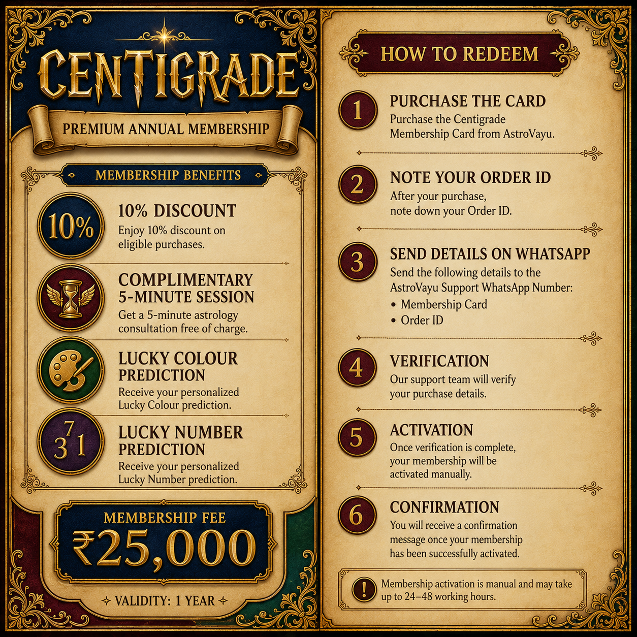 Centigrade Membership Card - Image 2